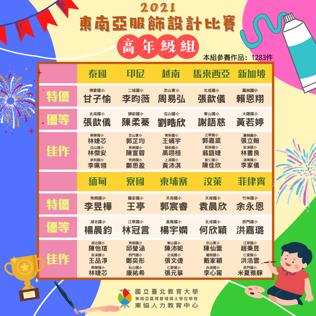 2021東南亞服飾設計比賽，得獎名單公佈嘍!!