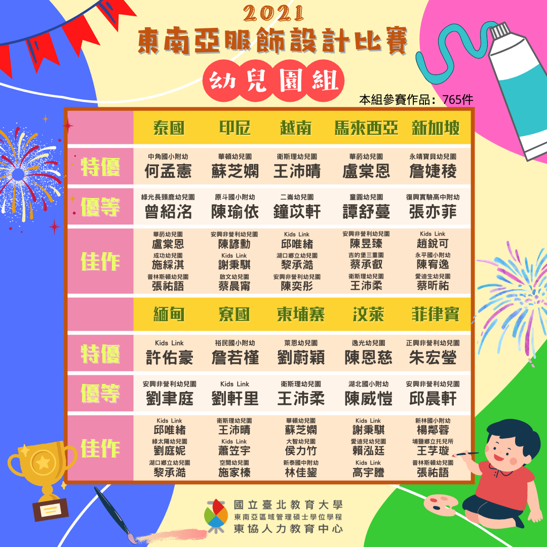 2021東南亞服飾設計比賽，得獎名單公佈嘍!!