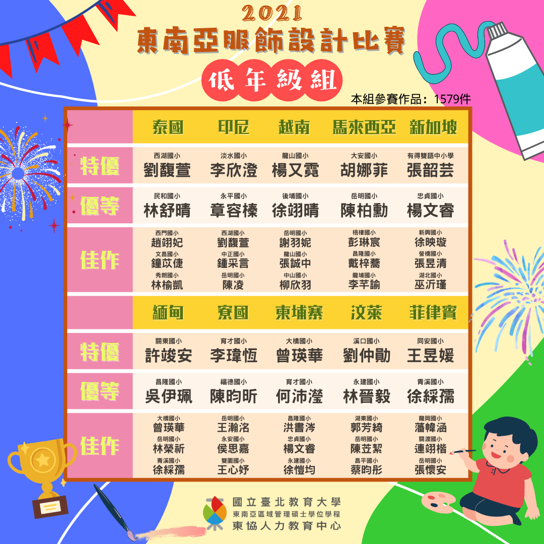 2021東南亞服飾設計比賽，得獎名單公佈嘍!!