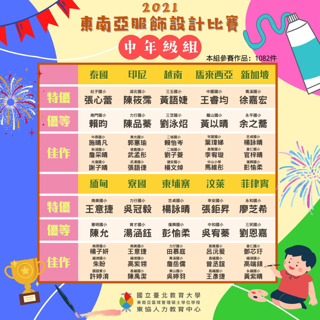 2021東南亞服飾設計比賽，得獎名單公佈嘍!!